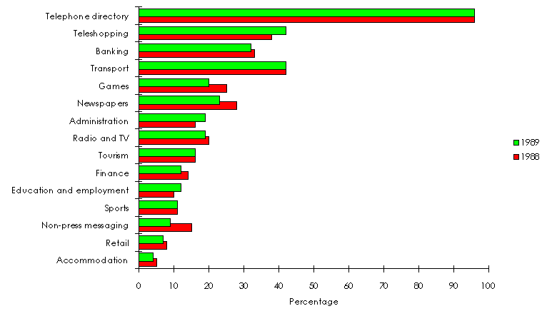 cute bar chart