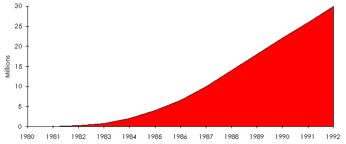 Cute exponential graph