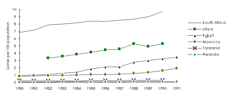 cute graph