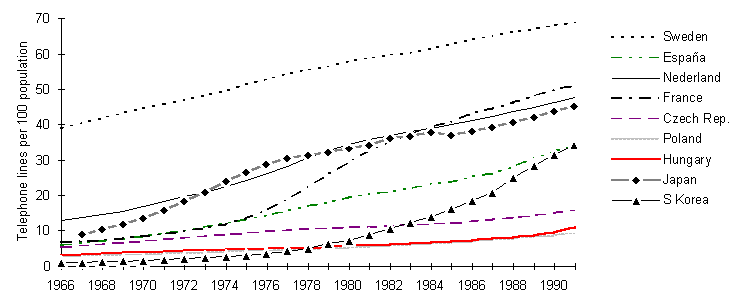 [cute graph]