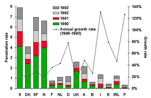 cute graph